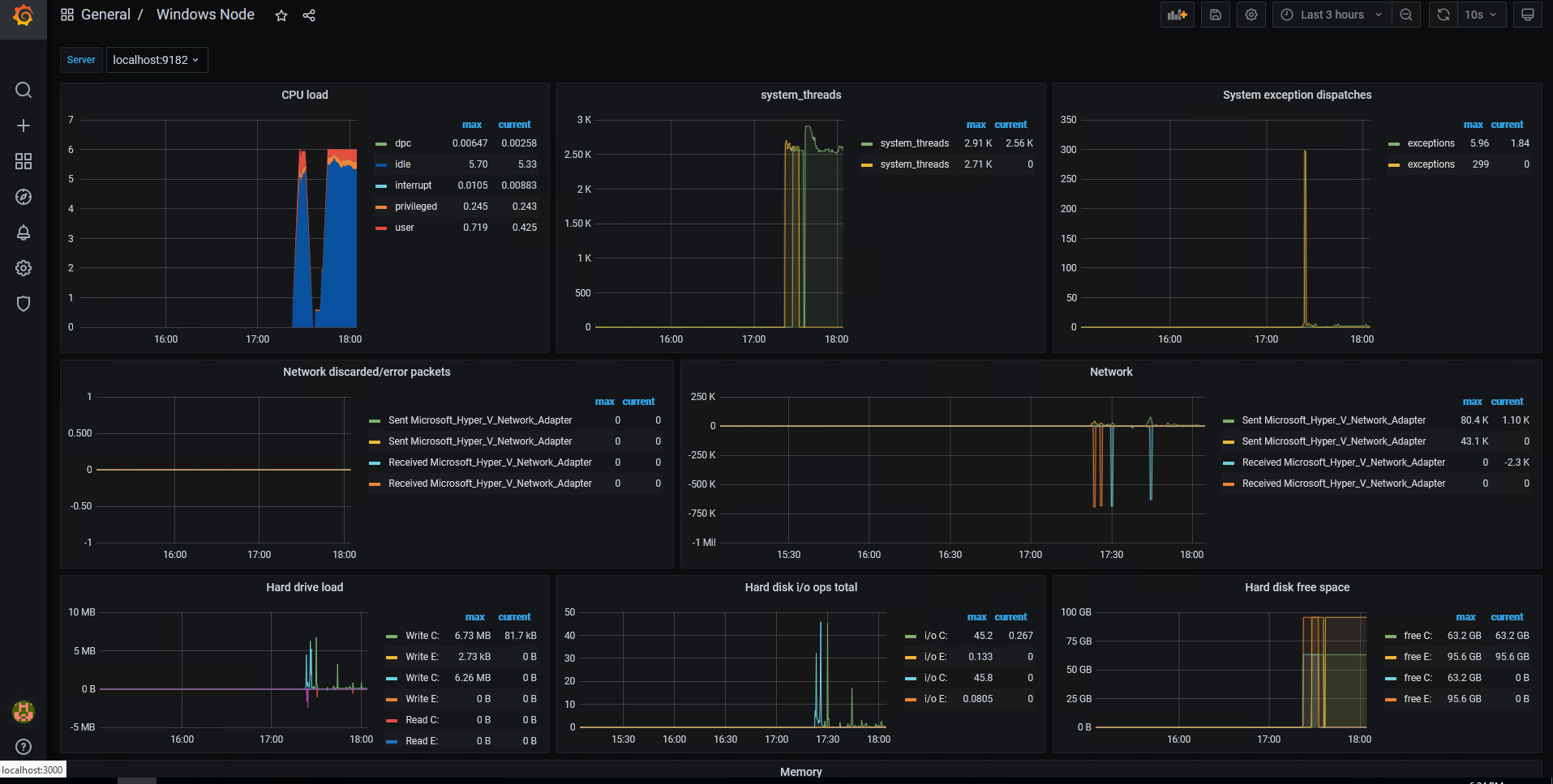 windows_exporter_grafana